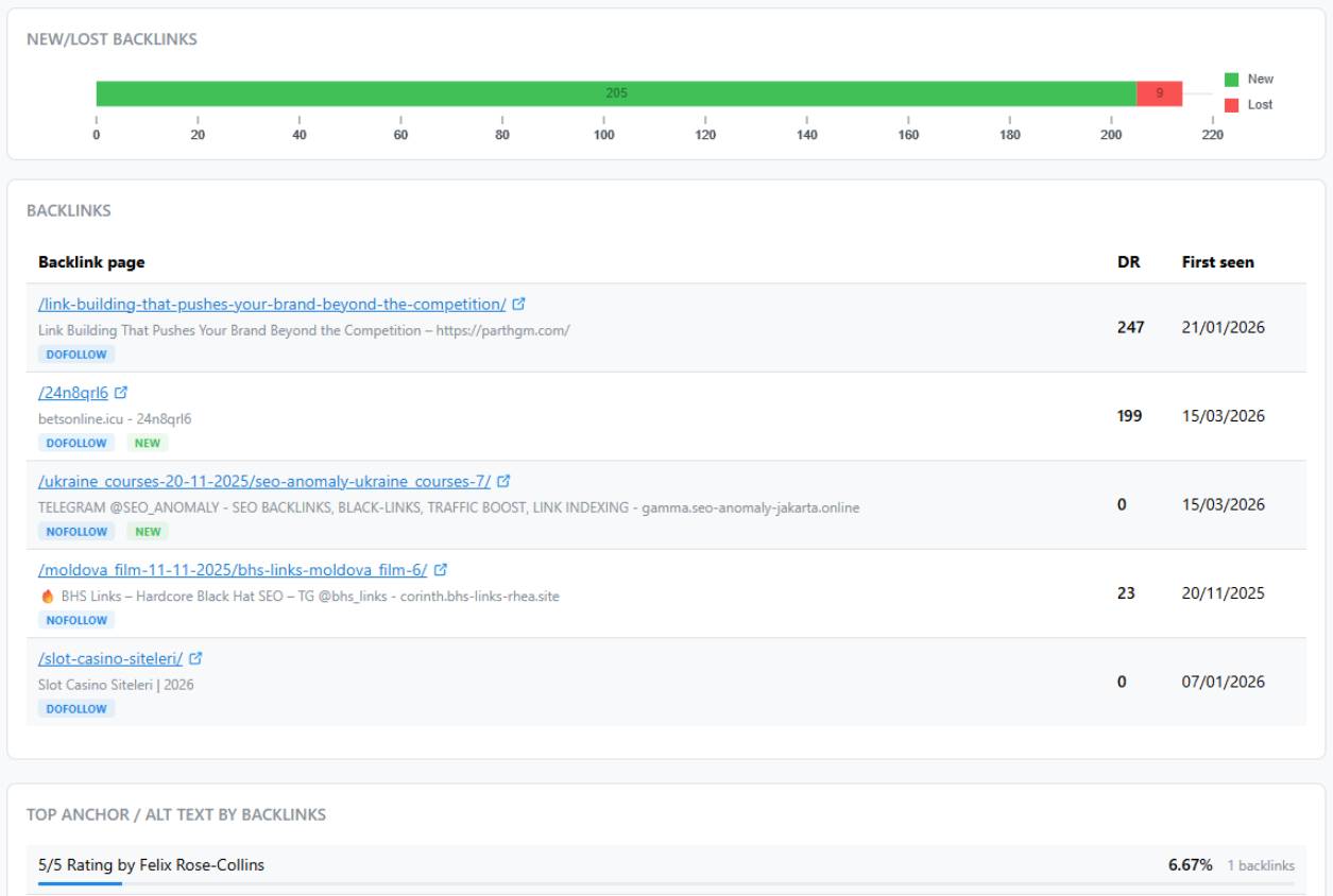 GEO Visibility Overview