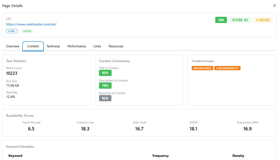 Page Ranking Insights