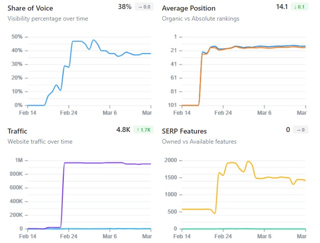 Website GEO Ranking Checker